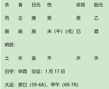 案例分析之庚金生辰月清穆宗同治（八字真人在线算命）