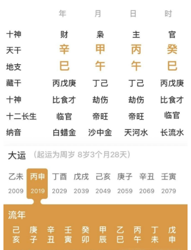 五行火旺，午午自刑的人（八字真人在线算命）