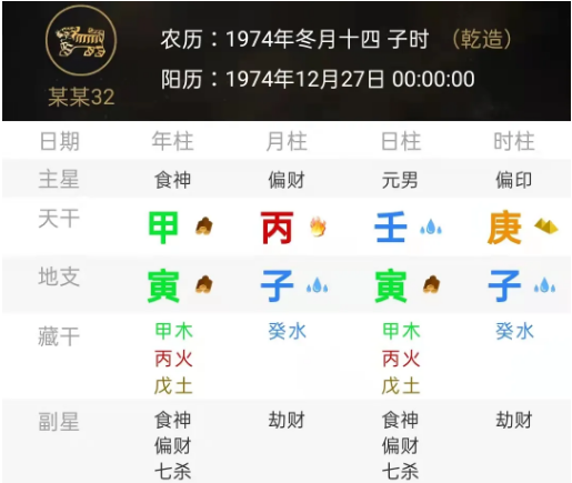 比劫夺财的八字（八字真人在线算命）