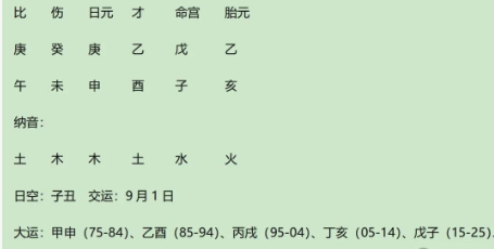 案例分析：庚金生未月之民国第一慈善家熊希龄（八字真人在线算命）