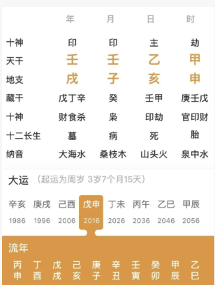 四个水，水多木漂的命局（八字真人在线算命）