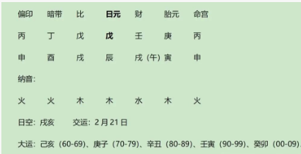 著名哲学教授王德峰八字分析：身强的伤官生财格兼财制偏印格（八字真人在线算命）