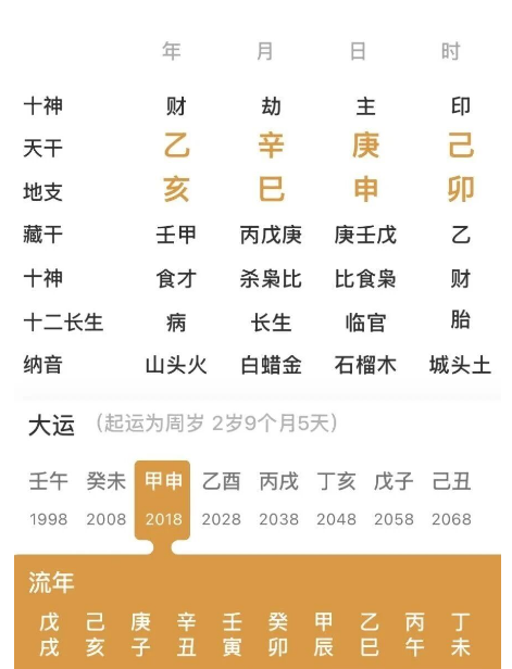 中年发迹的命（八字真人在线算命）