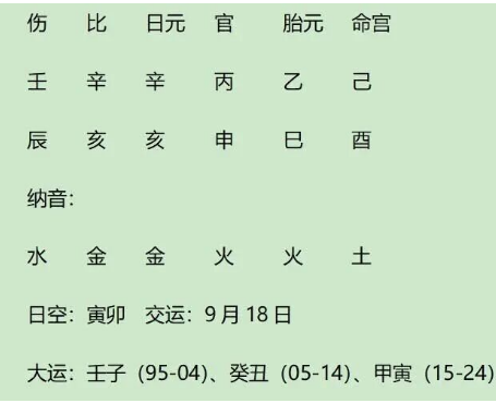 清朝开国皇帝清太宗皇太极的八字分析：化水格真而食神驾杀（八字