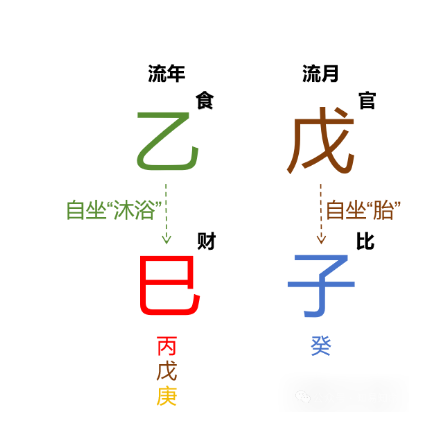 2025年12月·戊子月运势（癸水篇）八字真人在线算命