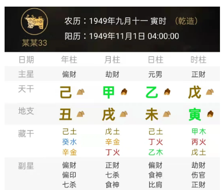 因财旺而吃亏的八字（八字真人在线算命）