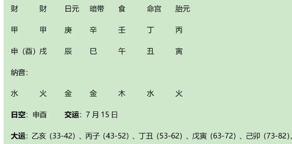 案例分析：庚金生戌月之由武将而至总督的曾国荃八字（八字真人在线算命）