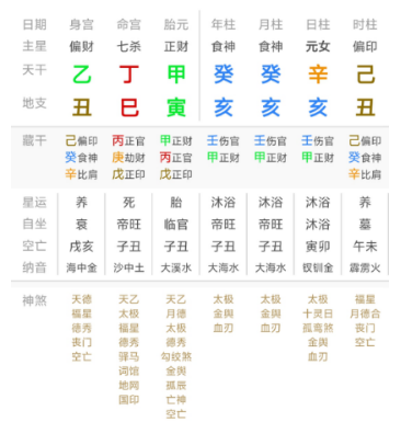 这位伤官女何时结婚?婚姻算命非常准的网站