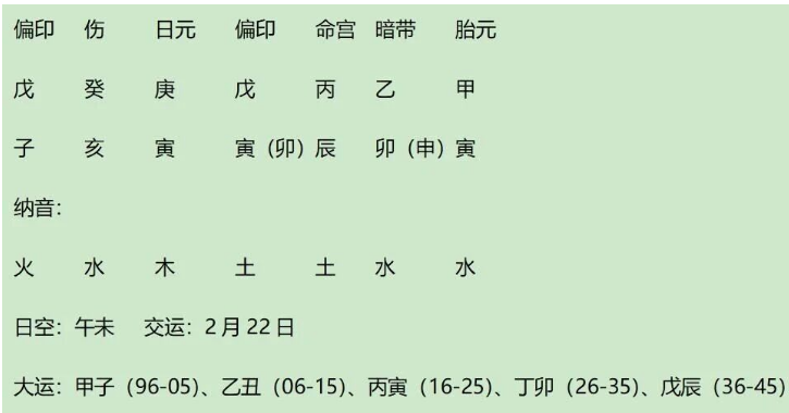 案例分析：庚金生亥月之著名实业家冼冠生八字（八字真人在线算命）
