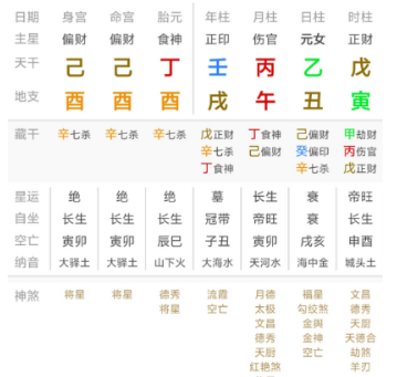 乙木伤官女命一例，事业有成，婚恋波折（婚姻算命非常准的网站）