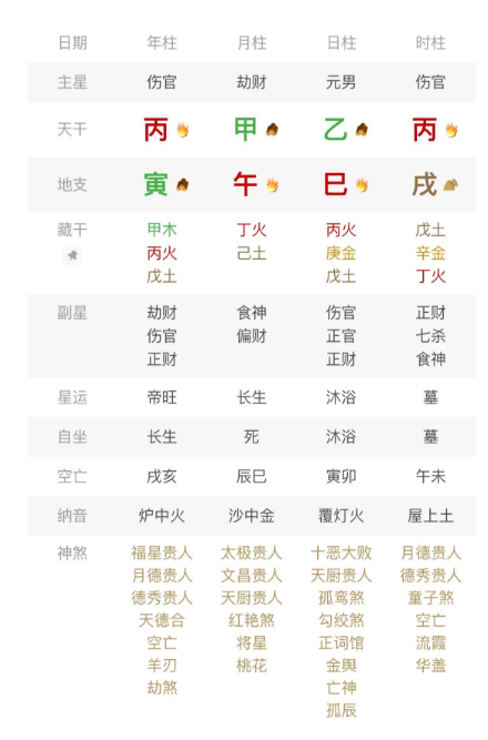 一生变数很大的八字是怎样的？八字真人在线算命