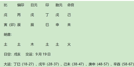 著名思想家卡尔·马克思八字赏析（八字真人在线算命）