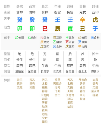 伤官配印的女性八字，事业有成，感情受伤（八字真人在线算命）