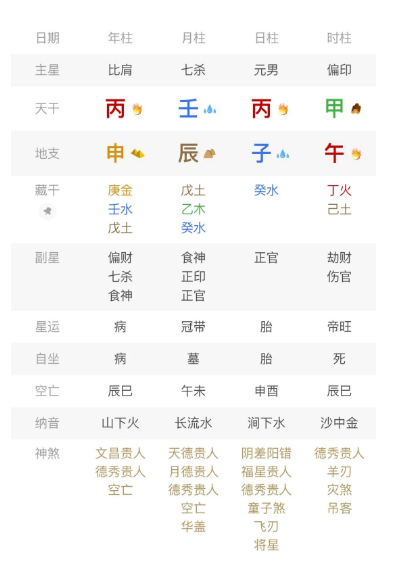 四吉神和四凶神的运用与理解。八字真人在线算命