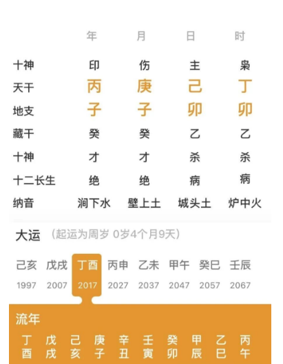 一权当贵，五行流通的人（八字真人在线算命）