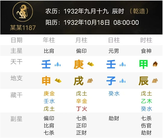 一个比较别扭的八字（八字真人在线算命）