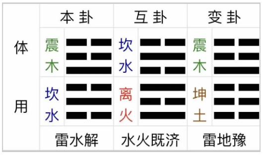 卜卦记:面试心愿卦占(八字真人在线算命)(图2) 1765709209694.png