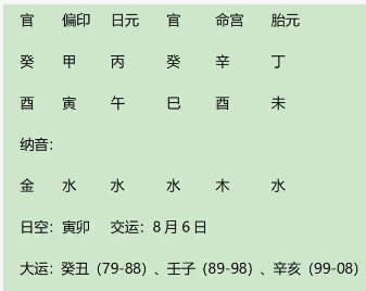 案例分析：丙火生寅月之梁启超（八字真人在线算命）