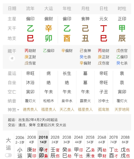 带孤鸾，华盖，空亡，太极的人（八字真人在线算命）