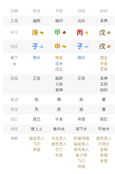 从几千万到一无所有，虽然财运有回转的时机，但能不能抓得住又是一回事。八字真人在线