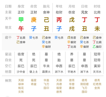 八字高阶技巧：反局（八字真人在线算命）