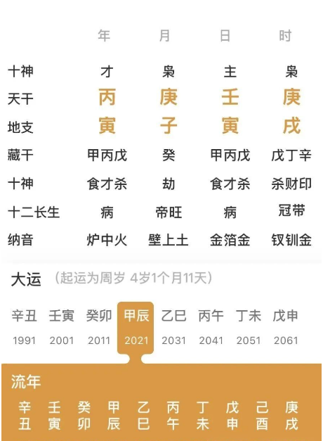 有玄学缘分悟性的八字（八字真人在线算命）