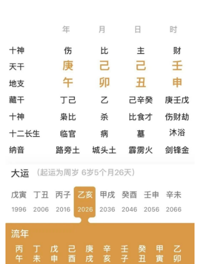 可以找一个不错的丈夫的命局（八字真人在线算命）