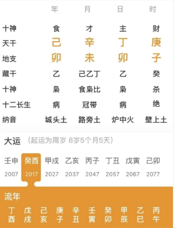 有深厚易学、佛道缘分的人（八字真人在线算命）