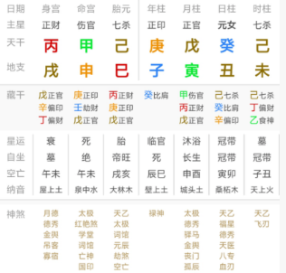 癸水女命，从祖父首富到自身情路坎坷的八字解析（八字真人在线算