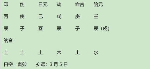 耶稣八字赏析（八字真人在线算命）