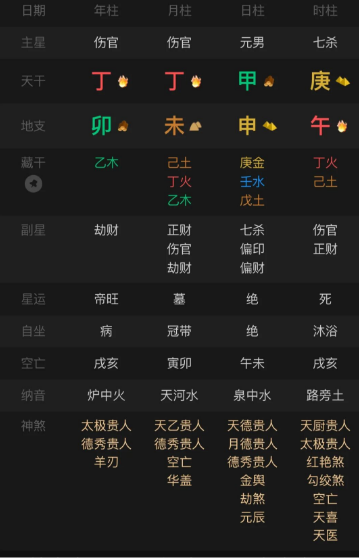 好的八字就像是一件艺术品，结构清晰、成败一眼出（八字真人在线