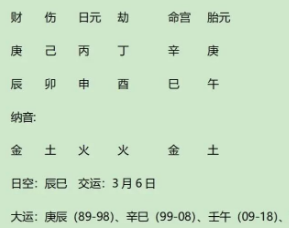 名人案例分析：丙火生卯月之民国名人黄郛（八字真人在线算命）