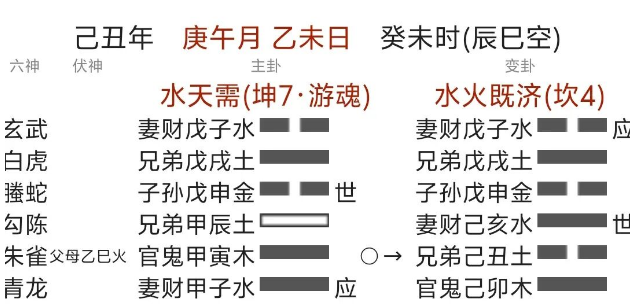某人占卜工作及父亲病情（八字真人在线算命）