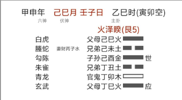 某位母亲求测女儿考大学的事（周易六爻算命）