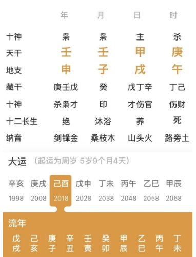 子午冲，水旺无制的人（八字真人在线算命）