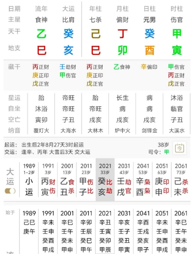 同为伤官生财，为什么有人财富千万，有人异乡讨饭？八字真人在线