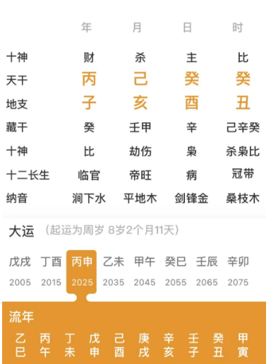 丙火很重要的人（八字真人在线算命）