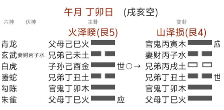 某人占测打官司（八字真人在线算命）