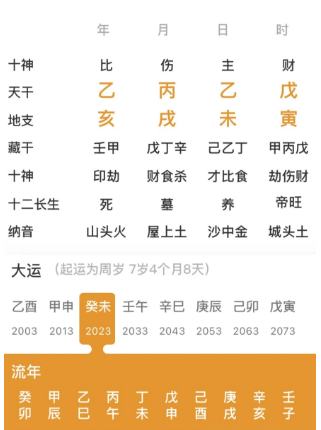 “富屋贫人”的命局（八字真人在线算命）