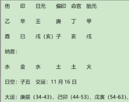 一品文官宰相/丞相八字的五大特征(八字真人在线算命)(图3) b21c23d9-d9aa-4379-bb1a-633faf52e81b.png