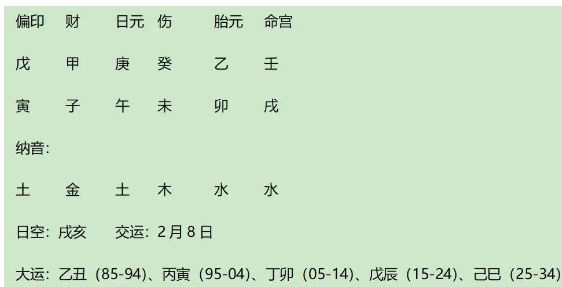 历史上著名的苏联领导人斯大林的八字分析（八字真人在线算命）