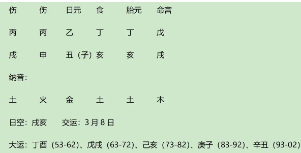 美国前总统比尔·克林顿（Bill Clinton）八字分析（