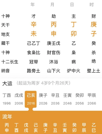 身弱不担财的命局（八字真人在线算命）