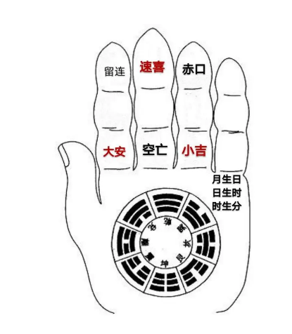 掐指一算,小六壬(一对一算命一条街)(图2) 1771075429947.png