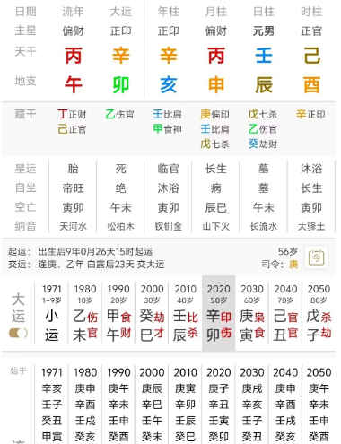 什么样的八字有画画天赋？八字真人在线算命