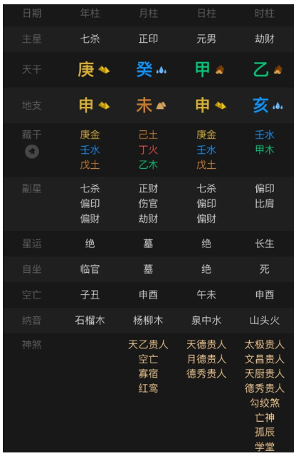 之前都是从财官开始看的剧本，今天来点不一样的。八字真人在线算