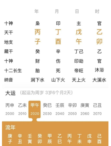 子午酉卯的八字（八字真人在线算命）