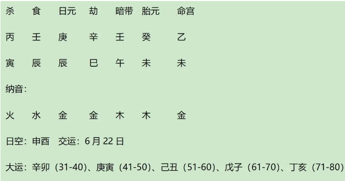 英国历史上在位时间最长的君主伊丽莎白二世八字赏析（八字真人在