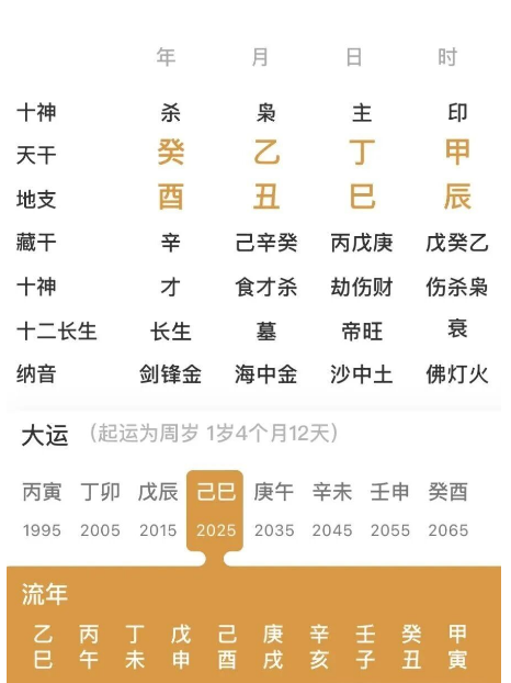 八字组合还不错，现在大运不理想的人（八字真人在线算命）