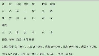 英国著名首相温斯顿·丘吉尔八字赏析（八字真人在线算命）